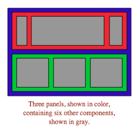 illustration of panels nested in other panels